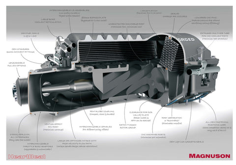 MAGNUSON SUPERCHARGER - CORVETTE C6 Z06 LS7 7.0L V8 HEARTBEAT SUPERCHARGER SYSTEM