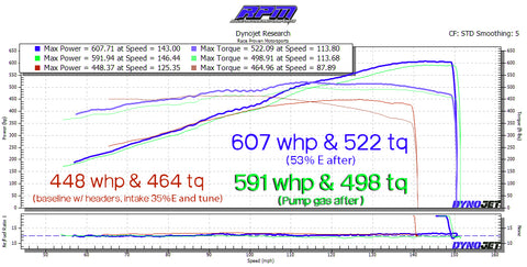 RPM LT1 Camshaft